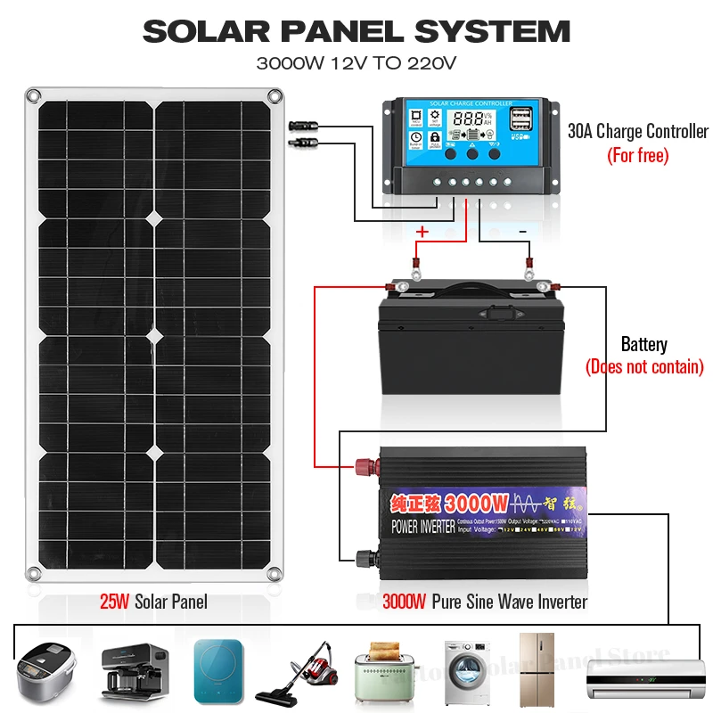 

Solar Panel System Complete 12V to 220V 3000W Pure Sine Wave Inverter 30A Battery Charge Controller Solar Generator for Home