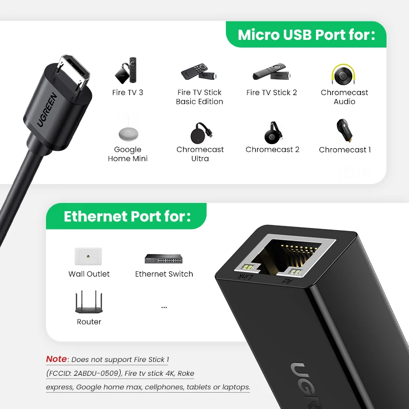 Адаптер Ethernet UGREEN для Chromecast USB 2.0 к RJ45 Google 2 1 Ultra Audio TV Stick Micro Network Card on.