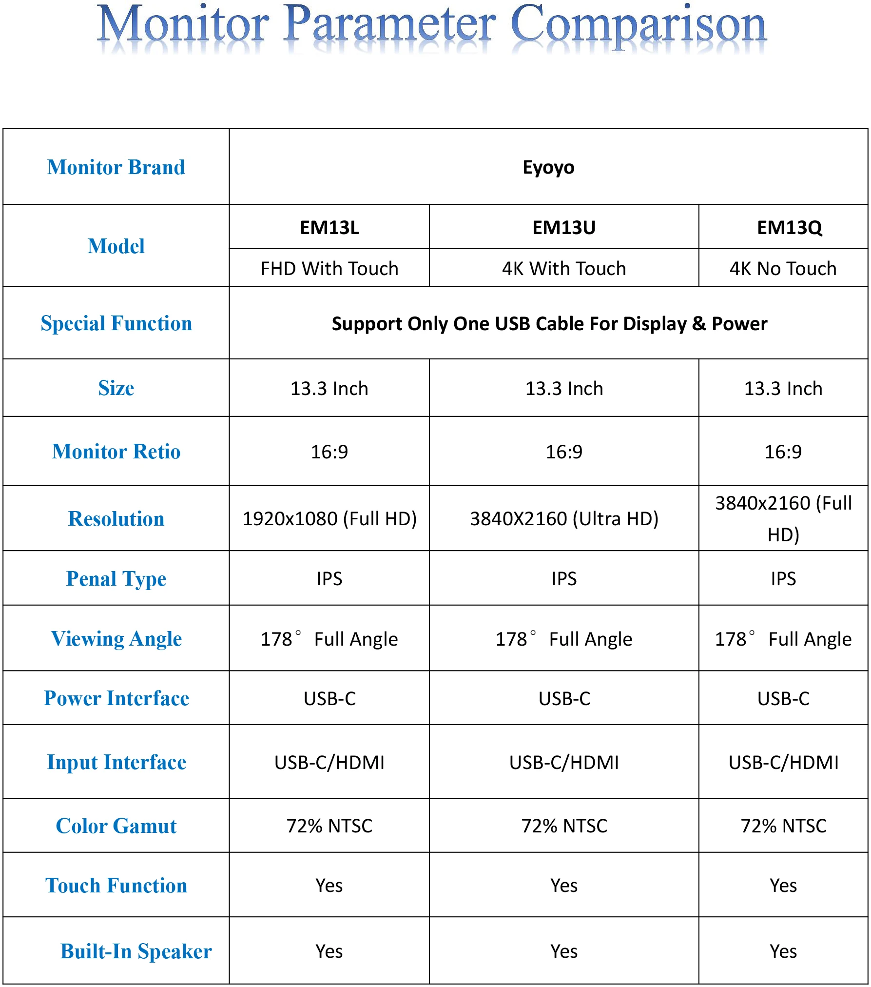 Eyoyo Портативный игровые мониторы 13 3 "ЖК дисплей в формате 4K UHD Тип C HDMI сенсорный