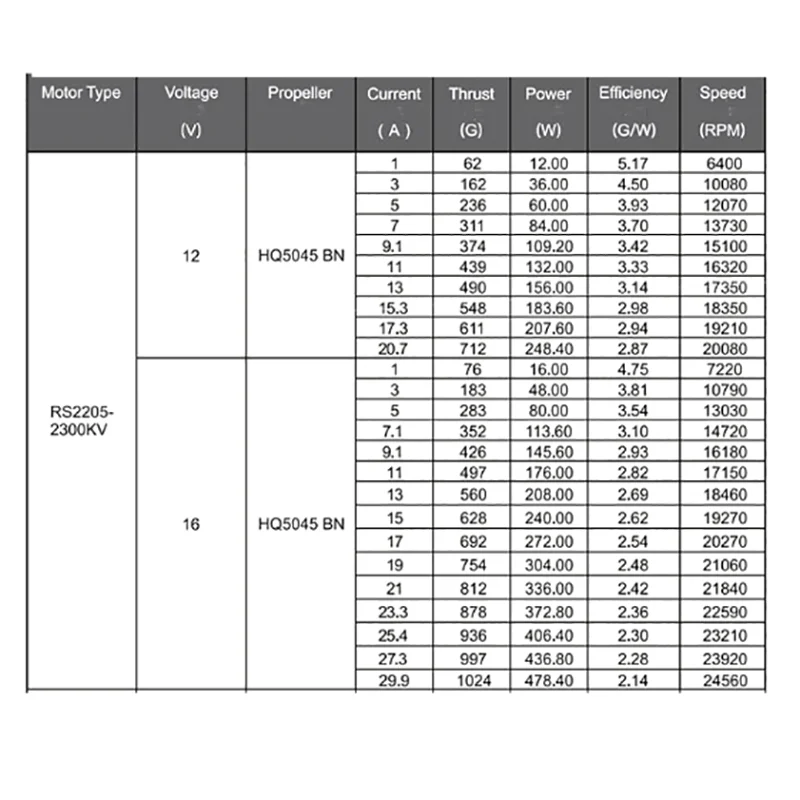 2PCS 2205 2300KV CW/CCW Motor Input Voltage 12/16V 27MM Diameter Power Engine Replacement for RC FPV Drone Power Supply Parts
2PCS 2205 2300KV CW/CCW Motor Input Voltage 12/16V 27MM Diameter Power Engine Replacement for RC FPV Drone Power Supply Parts