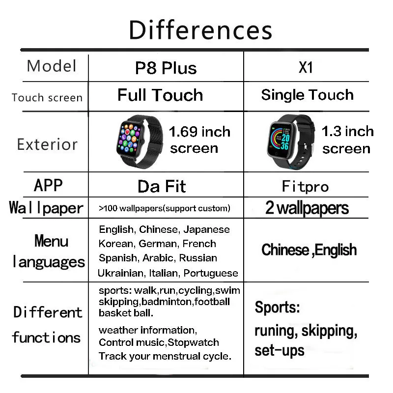 P8 Plus Smart Watch 2021 Women Men Smartwatch Fitness Tracker Heart Rate Monitor Sports Waterproof Wrist Watches for Android IOS
P8 Plus Smart Watch 2021 Women Men Smartwatch Fitness Tracker Heart Rate Monitor Sports Waterproof Wrist Watches for Android IOS