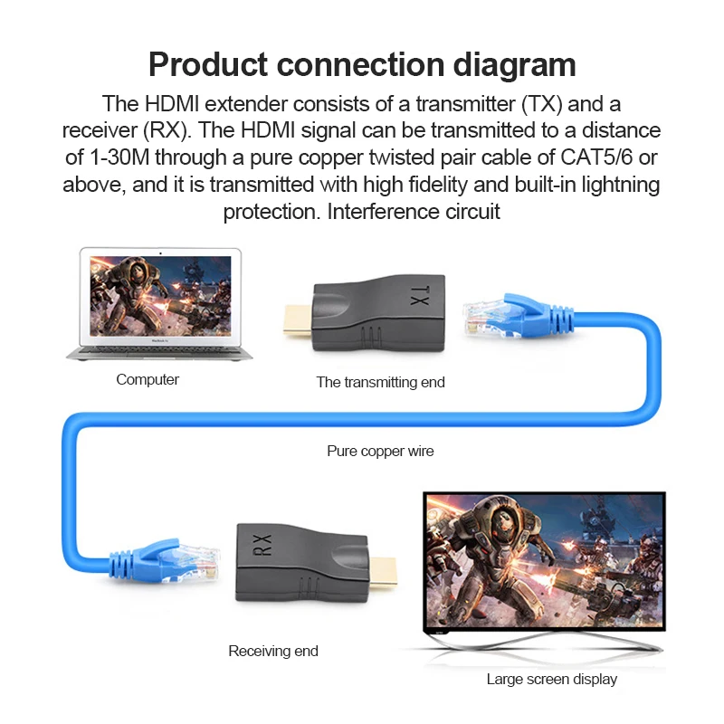 Удлинитель для HDMI до 30 м CAT5e / CAT6 UTP Ethernet-кабель порты RJ45 локальная сеть 4K