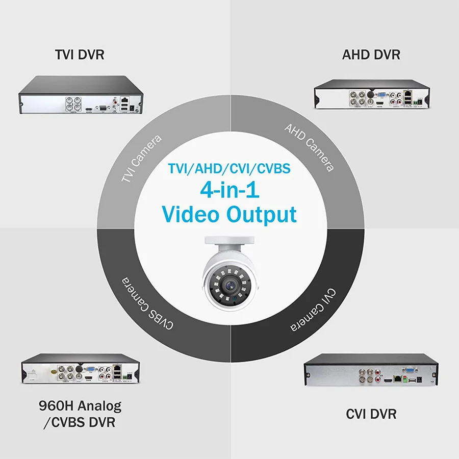 ov4689 cmos 4mp ahd camera 3ps array led night vision security surveillance camera AS-AHD2303H4Y
ov4689 cmos 4mp ahd camera 3ps array led night vision security surveillance camera AS-AHD2303H4Y