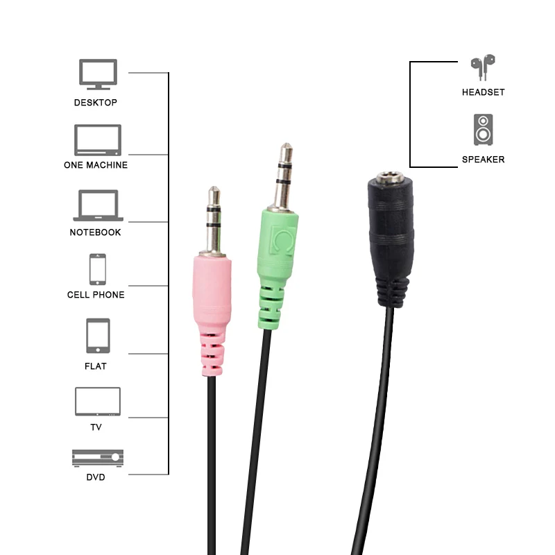 1PC 3.5mm Stereo Audio Cable Male To 2Female Headset Mic TRRS Y Splitter Cable Adapter Headphone Adapter Cable Audio Accessories
1PC 3.5mm Stereo Audio Cable Male To 2Female Headset Mic TRRS Y Splitter Cable Adapter Headphone Adapter Cable Audio Accessories