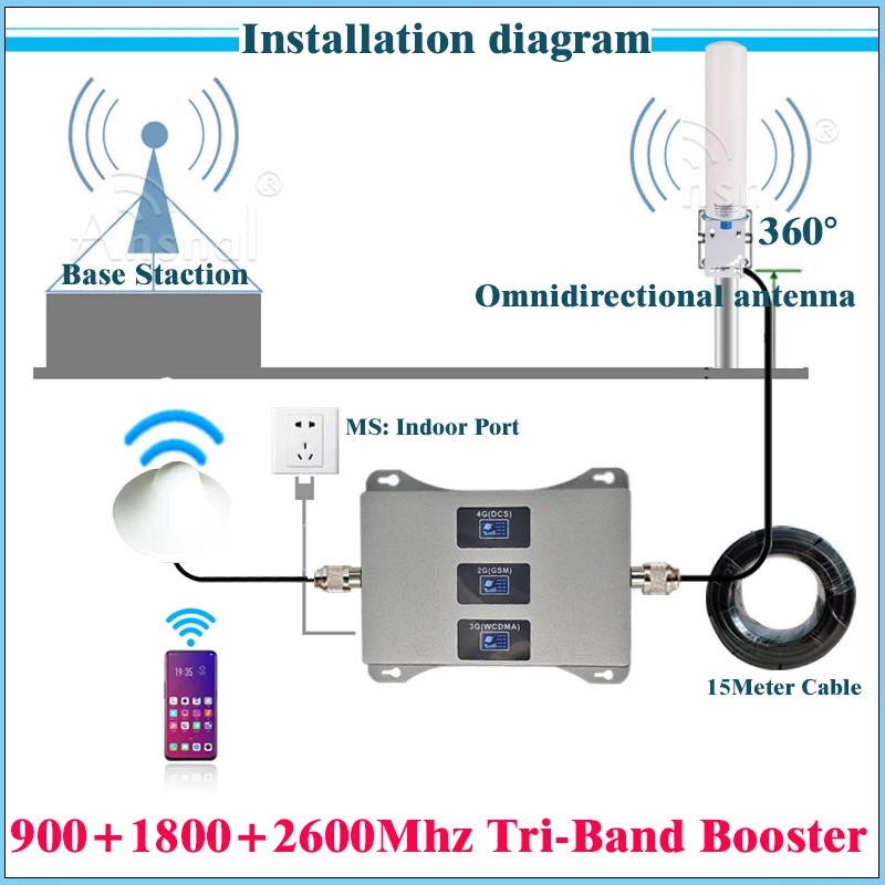 Repeater GSM 2G 3G 4G 900 1800 2100 2600mhz Signal Booster Repeater 4G Cellular Signal Amplifier Phone Booster Mobile Amplifie
Repeater GSM 2G 3G 4G 900 1800 2100 2600mhz Signal Booster Repeater 4G Cellular Signal Amplifier Phone Booster Mobile Amplifie