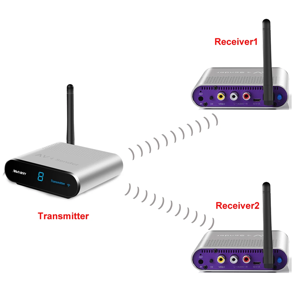 

measy av540 5.8GHz Wireless Audio Video Sender TV AV WIFI Receiver 500M for DVD player,CCTV Camera,IPTV,DVR VCR Record 1TX to 2R