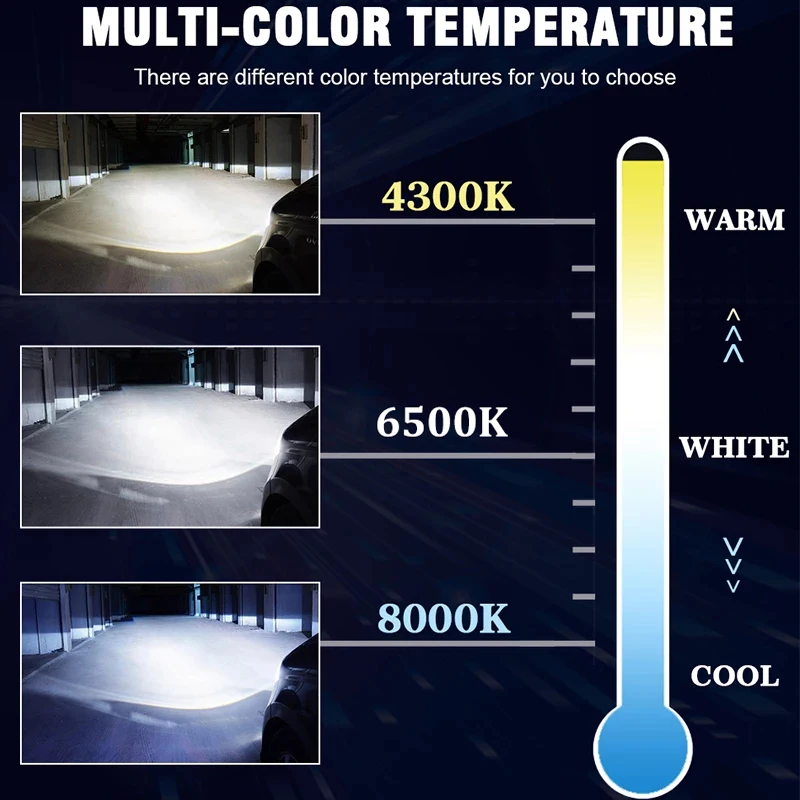 20000LM H7 светодиодный ная фара H4 H1 H11 H8 H9 9005 HB3 9006 HB4 4300K 6500K 8000K CSP Chip Ice Bulbs Mini