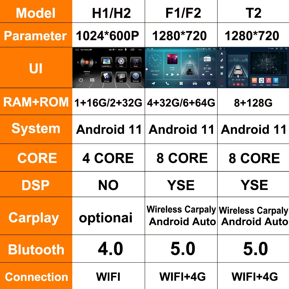 8 + 128G Android 11 для Renault Duster 1 2010 - 2015 Nissan Terrano 2014 2020 автомобильный видеопроигрыватель
