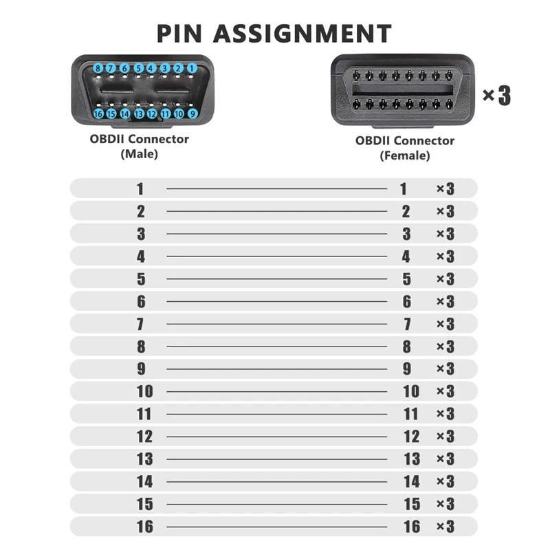 New Extension Cable Full 16 Pin Splitter 1 to 3 with Switch Obd Obd2 Y Cable Male Three Port Female Wifi Scanner
New Extension Cable Full 16 Pin Splitter 1 to 3 with Switch Obd Obd2 Y Cable Male Three Port Female Wifi Scanner