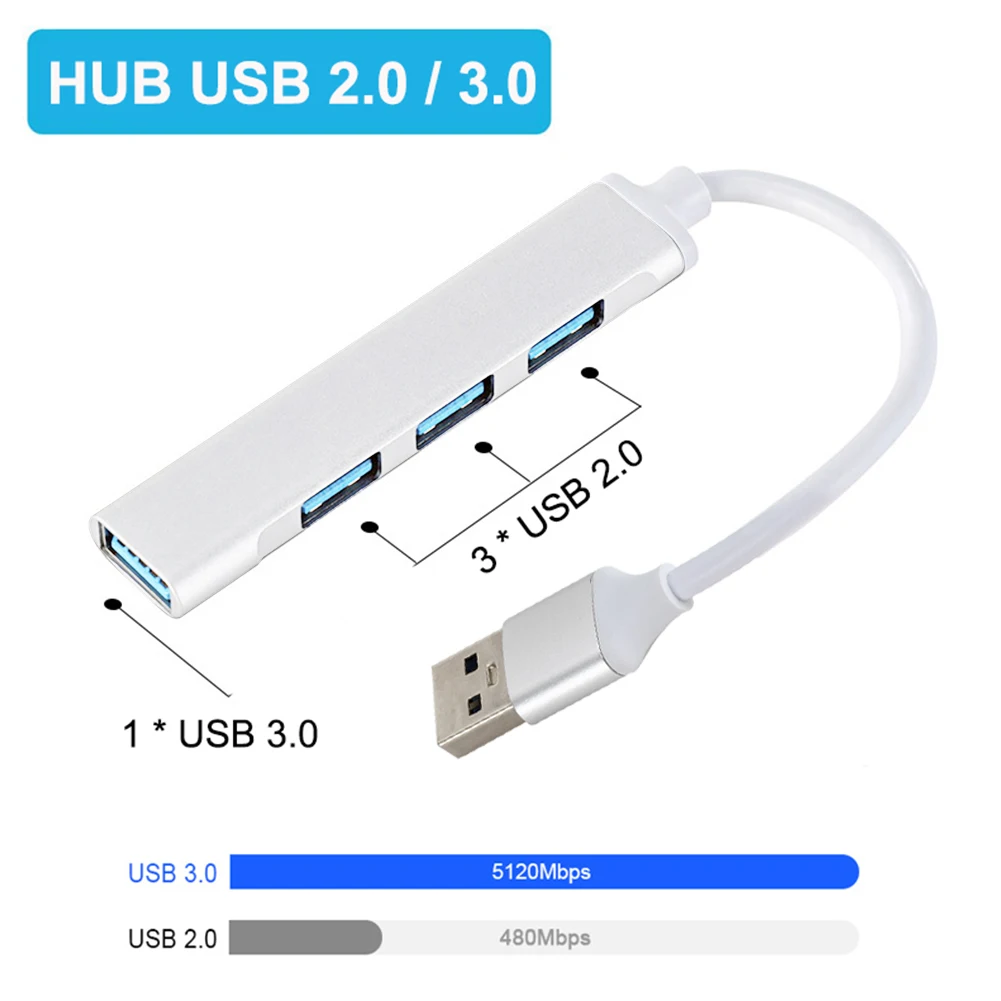 5Gbps High Speed USB 3.0 HUB Aluminum Alloy USB 3.0 2.0 Adapter 4 Ports Multi Splitter Portable Extender for Computer Laptop PC
5Gbps High Speed USB 3.0 HUB Aluminum Alloy USB 3.0 2.0 Adapter 4 Ports Multi Splitter Portable Extender for Computer Laptop PC