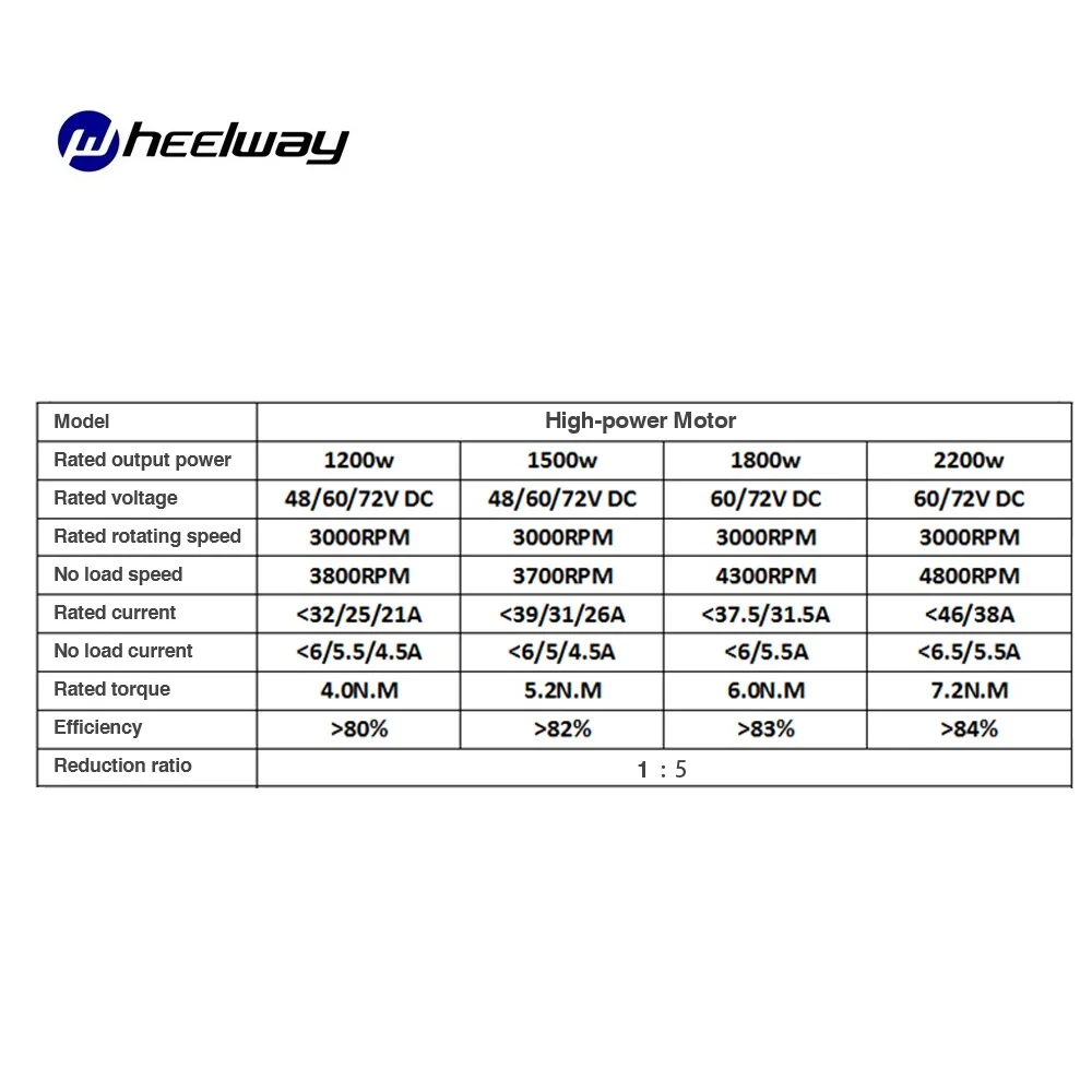 High Speed 48V60V72V 500W800W1800W2200W Motor Brushless Differential Motor Brushless DC Motor Electric Tricycl Mini Car Engine
High Speed 48V60V72V 500W800W1800W2200W Motor Brushless Differential Motor Brushless DC Motor Electric Tricycl Mini Car Engine