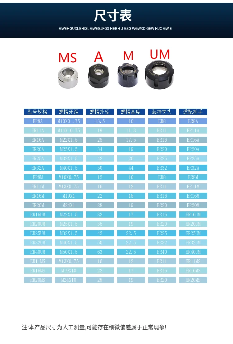 1 шт. высокоскоростной держатель для инструментов ER nut A M UM MS GER ER8 ER11 ER16 ER20 ER25 ER32 ER40