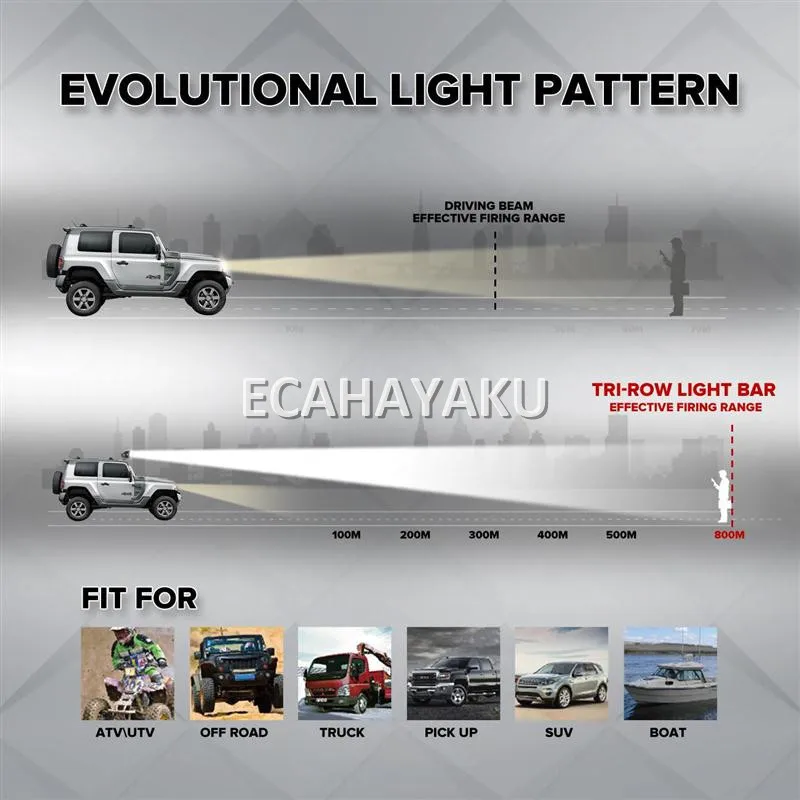 ECAHAYAKU 4 Inch 60W LED Light Bar Waterproof IP68 6000K Driving Beam for Off-road Vehicle Military Boating Farming Car LED Lamp
ECAHAYAKU 4 Inch 60W LED Light Bar Waterproof IP68 6000K Driving Beam for Off-road Vehicle Military Boating Farming Car LED Lamp