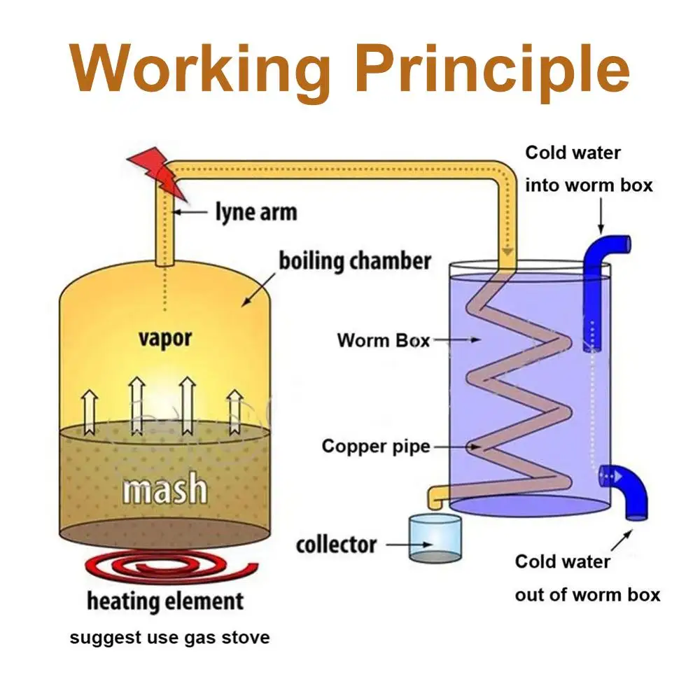 Moonshine Apparatus Alcohol Distiller Brewing Kit Moonshine Still Wine Making Machines For Home Brewing Moonshining
Moonshine Apparatus Alcohol Distiller Brewing Kit Moonshine Still Wine Making Machines For Home Brewing Moonshining