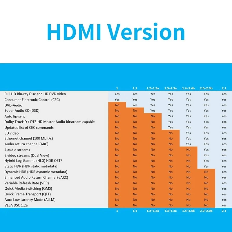 HDMI 2.1 Cable 8K 60Hz 4K 120Hz 48Gbps ARC MOSHOU HDR Video Cord for Amplifier TV PS4 PS5 NS Projector High Definition
HDMI 2.1 Cable 8K 60Hz 4K 120Hz 48Gbps ARC MOSHOU HDR Video Cord for Amplifier TV PS4 PS5 NS Projector High Definition