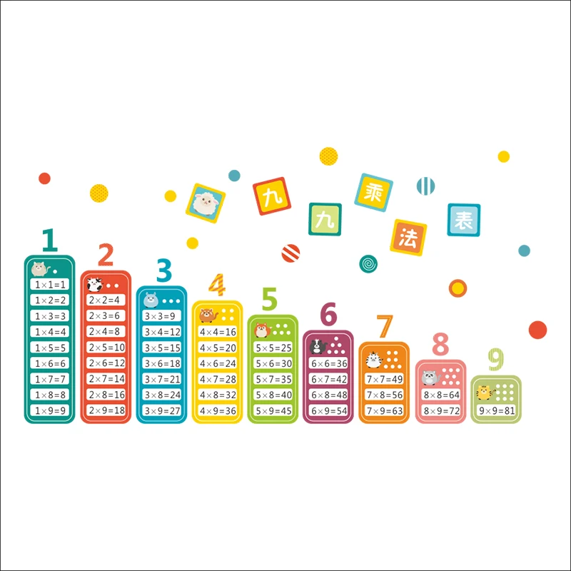 Children 99 Multiplication Table Math Toy Wall Stickers For Kids Room Baby Nursery Learn Educational Montessori Mural Art Decals
Children 99 Multiplication Table Math Toy Wall Stickers For Kids Room Baby Nursery Learn Educational Montessori Mural Art Decals