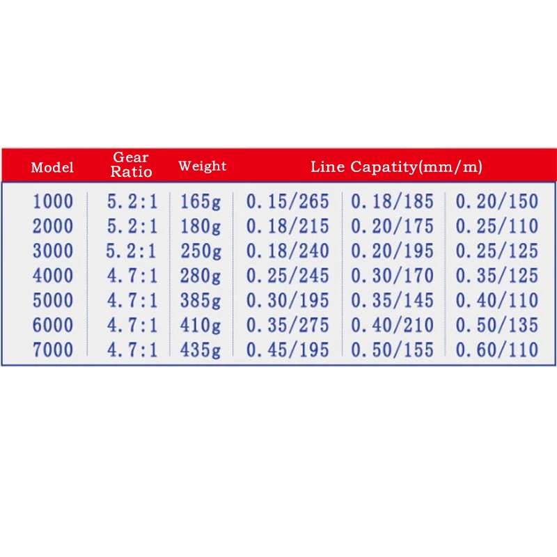 Fishing Spinning Reel 12BB 2000/3000/4000/5000/6000/7000 Left Right Interchangeable Handle Power Seawater/freshwater Metal Spool
Fishing Spinning Reel 12BB 2000/3000/4000/5000/6000/7000 Left Right Interchangeable Handle Power Seawater/freshwater Metal Spool