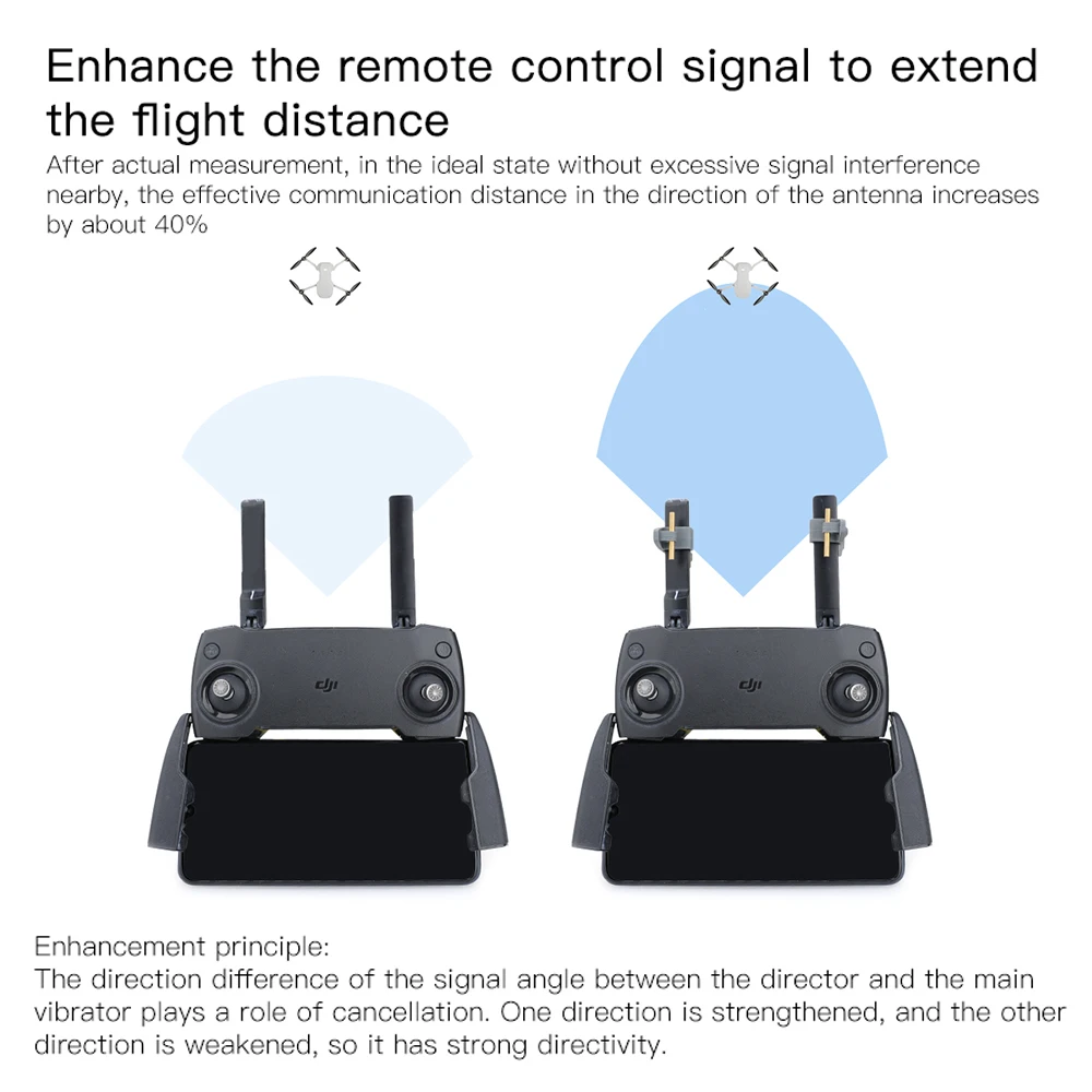 2 шт. антенна сигнала Yagi дистанционное управление усилитель для DJI Mavic mini /Mavic Air Pro 1