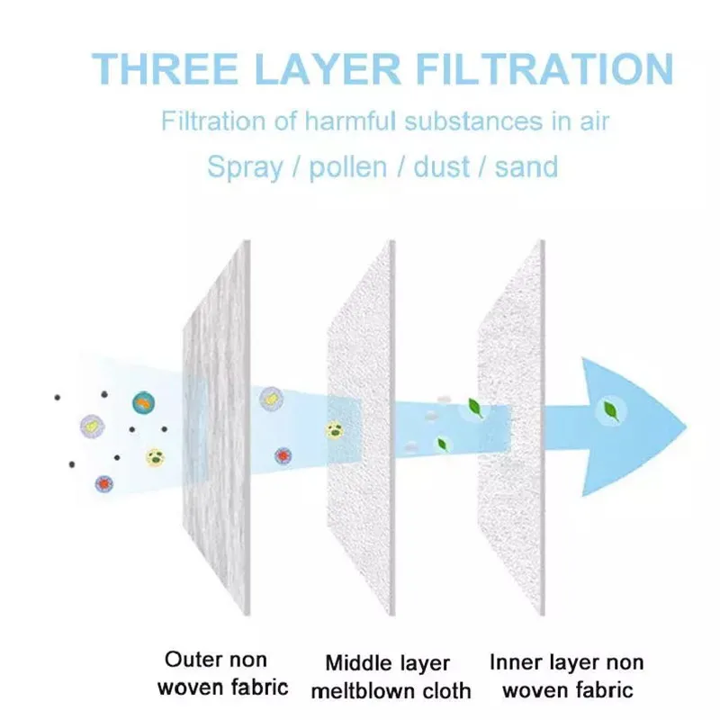 Cartoon Masks Disposable Protective Cute Cat Face Mask Three-layer Adult Children Printing Spunlace Mask Breathable Mascarillas
Cartoon Masks Disposable Protective Cute Cat Face Mask Three-layer Adult Children Printing Spunlace Mask Breathable Mascarillas