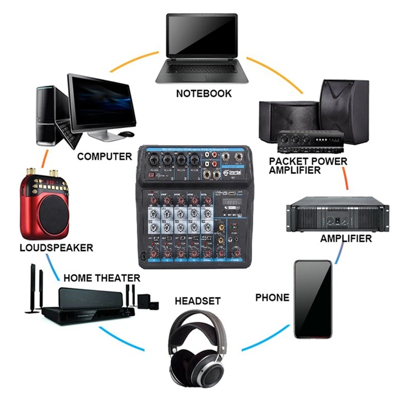 6 Channel Portable Digital Audio Mixer Console with Sound Card,Bluetooth, USB 48V Power for DJ Recording EU Plug
6 Channel Portable Digital Audio Mixer Console with Sound Card,Bluetooth, USB 48V Power for DJ Recording EU Plug
