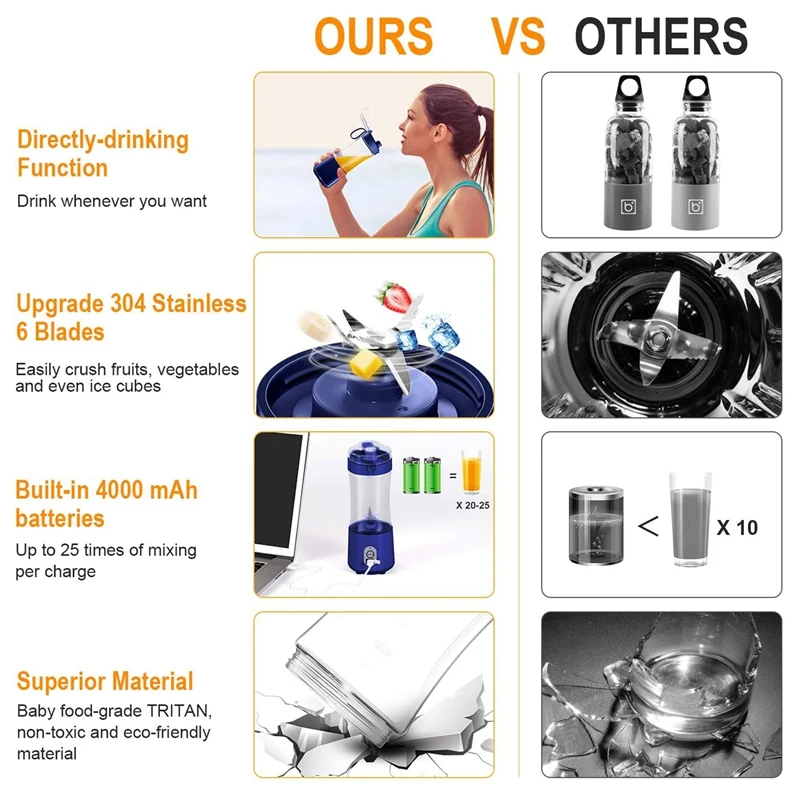 Portable Personal Blender for Smoothie and Shakes - USB Rechargeable Juicer Cup Including Reusable Silicone Straws
Portable Personal Blender for Smoothie and Shakes - USB Rechargeable Juicer Cup Including Reusable Silicone Straws
