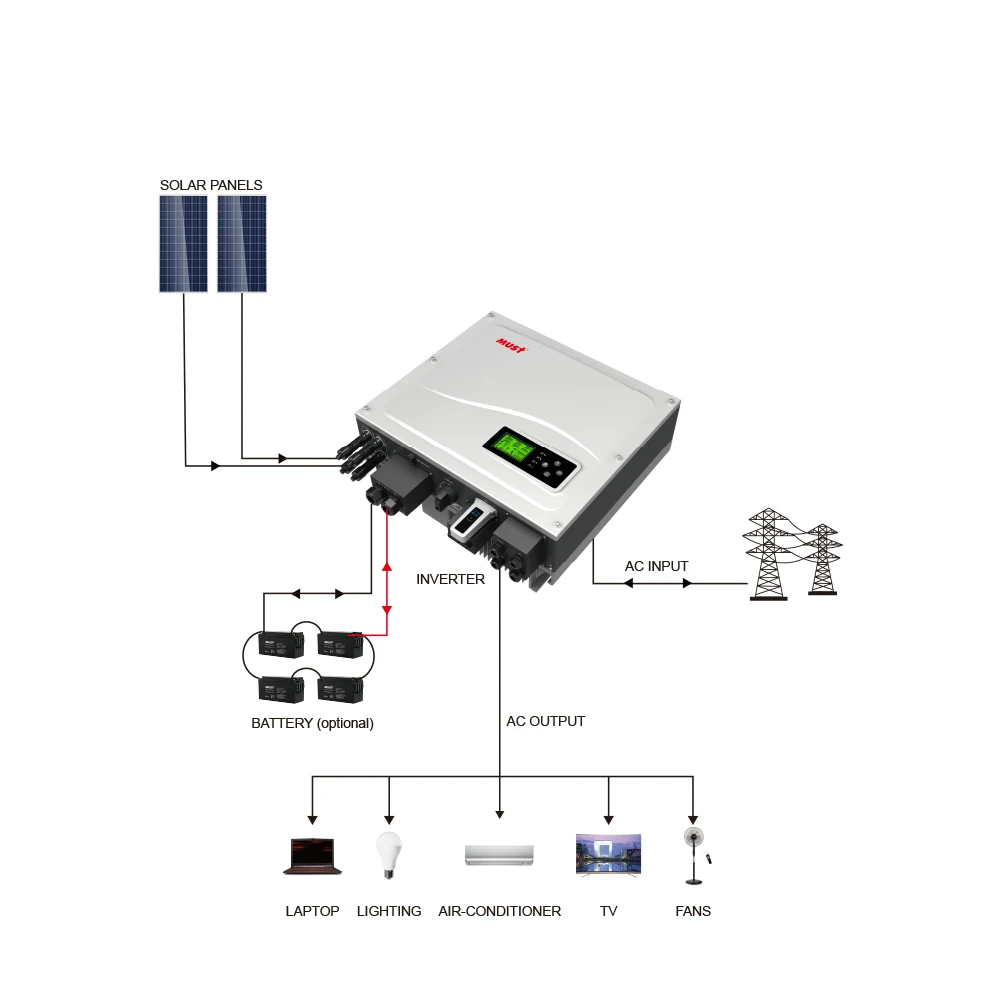 solar system solar hybrid inverte running without battery hybrid inverter solar
solar system solar hybrid inverte running without battery hybrid inverter solar