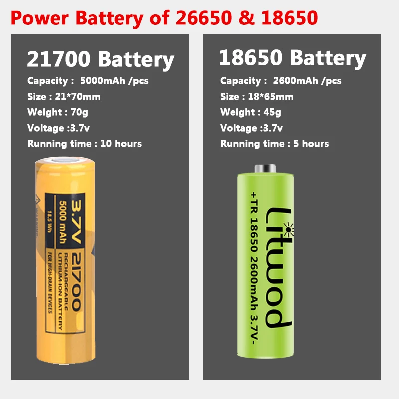 Usb Rechargeable XHP160 Led Flashlight Powerful Zoom Waterproof IPX6 Torch Power display16 core Tatical Flash light work lantern 
Usb Rechargeable XHP160 Led Flashlight Powerful Zoom Waterproof IPX6 Torch Power display16 core Tatical Flash light work lantern