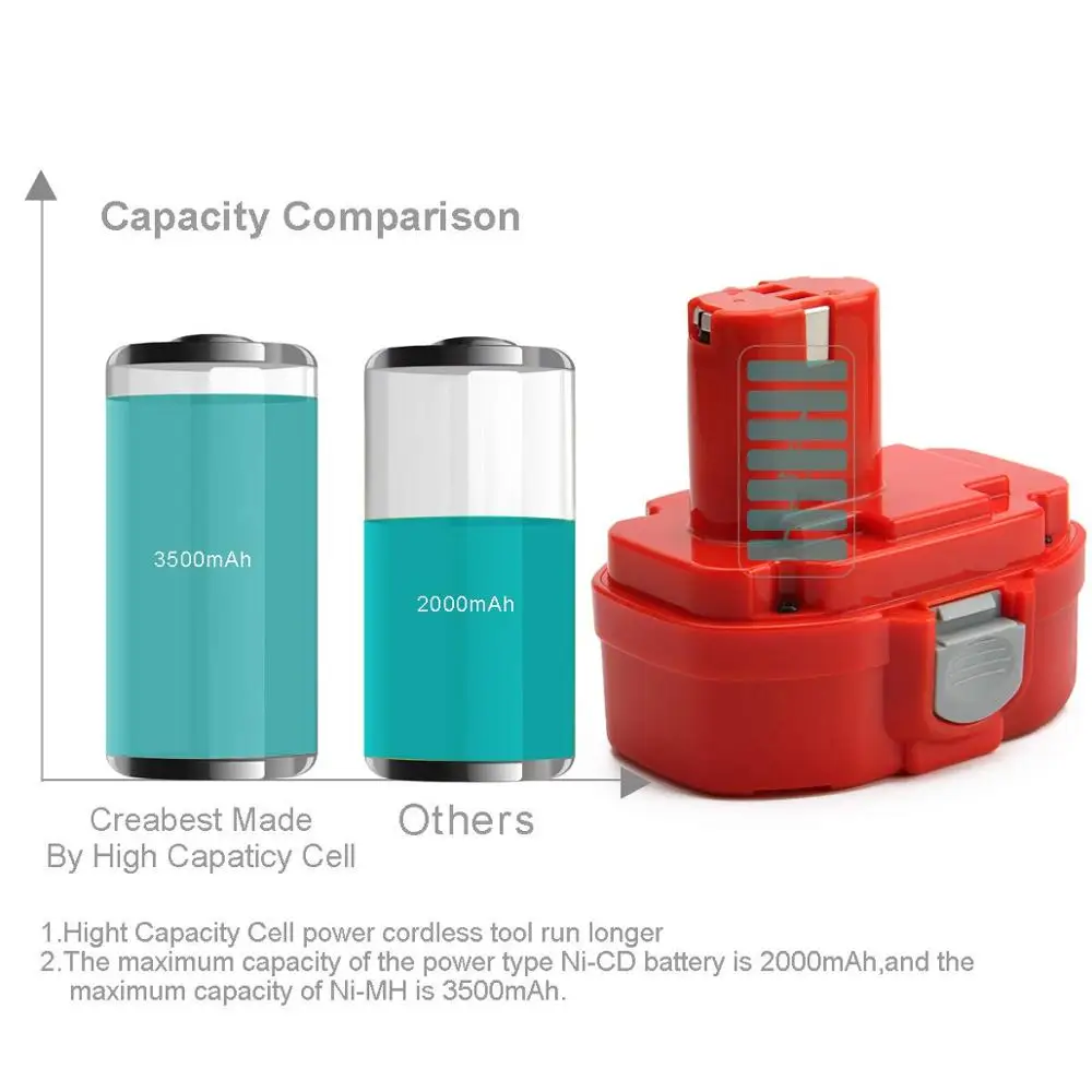 Replacement Ni-MH Makita 18V 3500mAh Battery Compatible with Makita PA18 1822 1823 1834 1835 192826-5 192827-3 192829-9 193159-1
Replacement Ni-MH Makita 18V 3500mAh Battery Compatible with Makita PA18 1822 1823 1834 1835 192826-5 192827-3 192829-9 193159-1