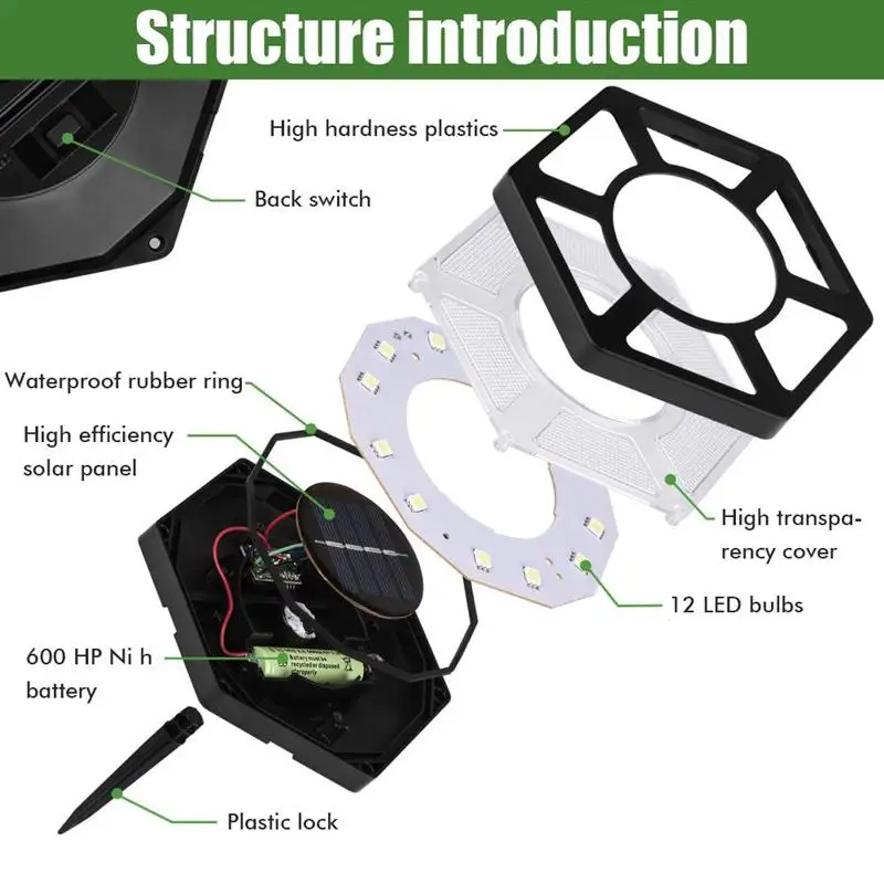 1/4/6Pcs Solar Garden Lights 12LED Solar Ground Lights Waterproof Light Underground Sensing Landscape Lights Lawn Pathway Lamps
1/4/6Pcs Solar Garden Lights 12LED Solar Ground Lights Waterproof Light Underground Sensing Landscape Lights Lawn Pathway Lamps
