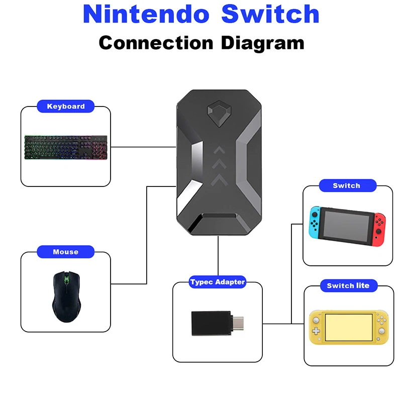 Converter Keyboard Mouse Converter Host Keyboard Mouse Converter Portable Lightweight Keyboard Mouse Converter Adapter
Converter Keyboard Mouse Converter Host Keyboard Mouse Converter Portable Lightweight Keyboard Mouse Converter Adapter
