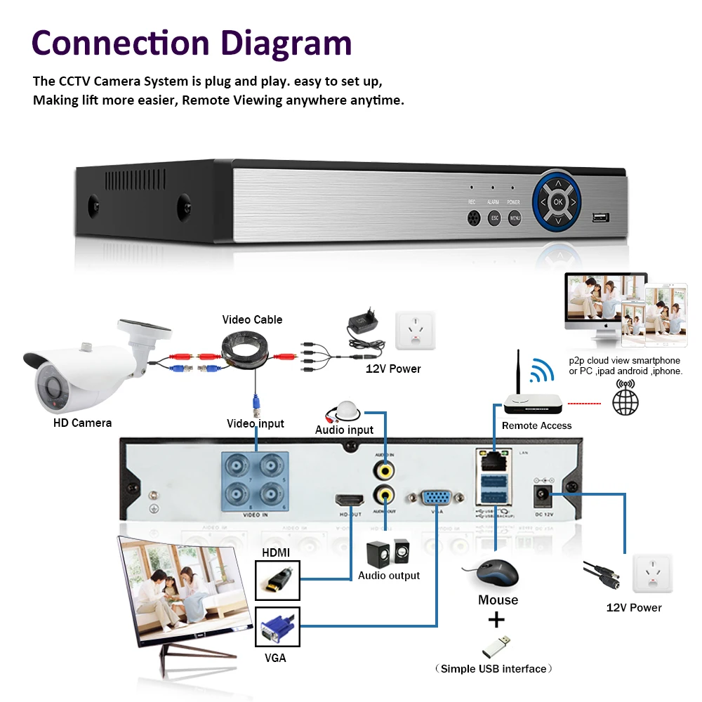 AHCVBIVN AHD 8MP 5MP Analog High Definition Surveillance Camera AHD 8MP AHD CCTV Camera Security Indoor/Outdoor
