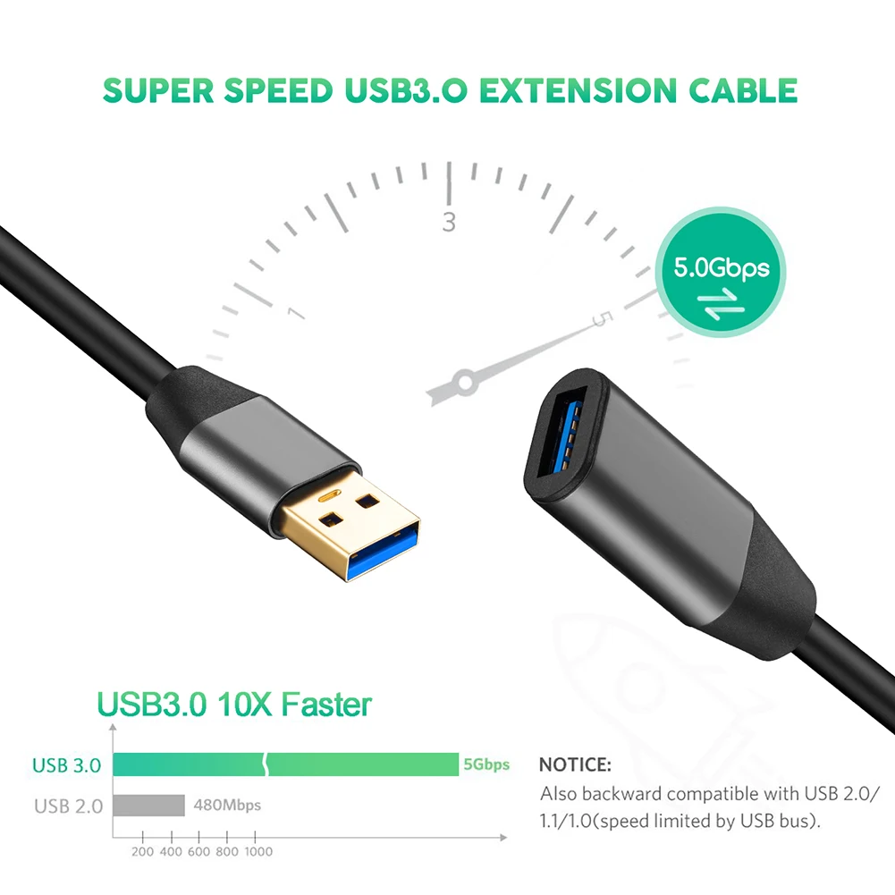 6m USB 3.0 Extension Cable Office Caring Computer A Male to A Female Supplies for USB Flash Drive Card Reader
6m USB 3.0 Extension Cable Office Caring Computer A Male to A Female Supplies for USB Flash Drive Card Reader