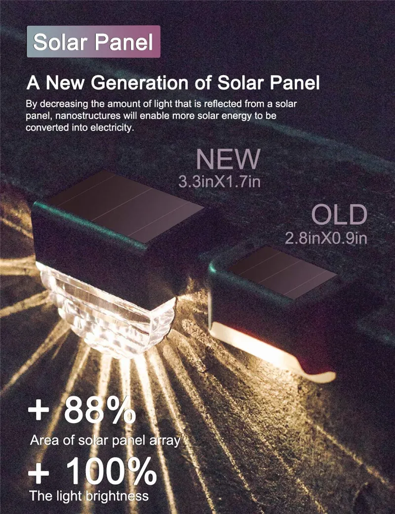 LED RGB Warm White Solar Lamp Path Stair Outdoor Waterproof Wall Light Garden Landscape Stair Deck Lights 2021
LED RGB Warm White Solar Lamp Path Stair Outdoor Waterproof Wall Light Garden Landscape Stair Deck Lights 2021
