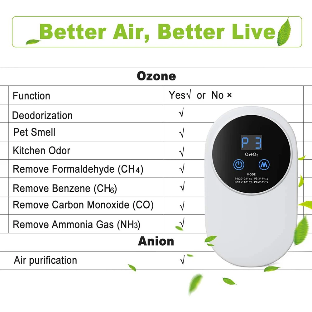 Air Purifier Smart Formaldehyde O3 Air Purifier Household Ozone Generator For Kitchen Toilet Water Air Cleaner For Home
Air Purifier Smart Formaldehyde O3 Air Purifier Household Ozone Generator For Kitchen Toilet Water Air Cleaner For Home