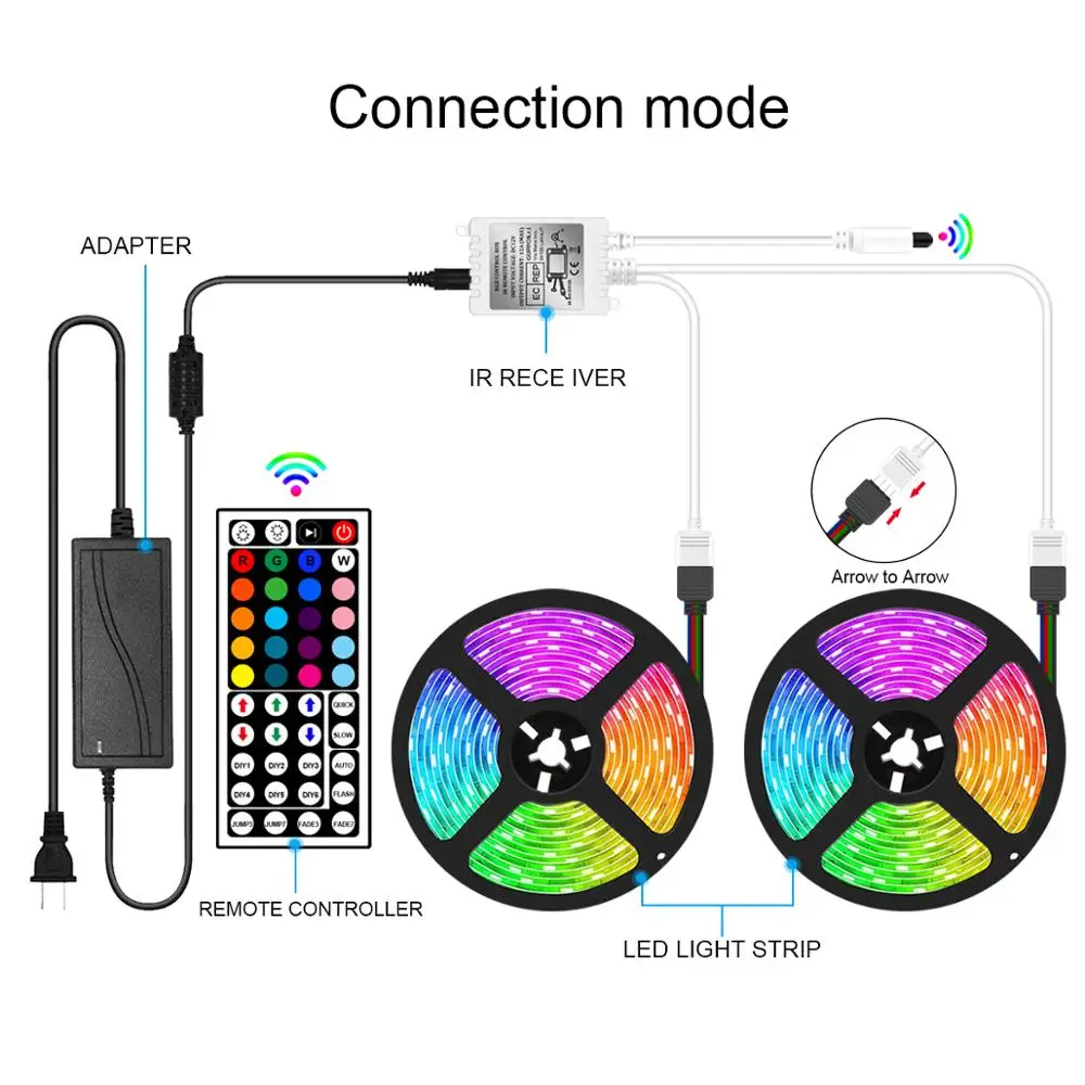 15 м/20 М 5050 цветных (RGB) светодиодных лент светильник DC12V RGB гибкая лента