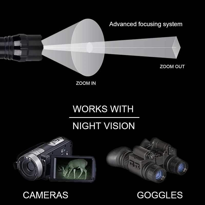 Vastfire 501B IR850nm Zoomable Focus Flashlight LED Infrared Radiation Night Vision Hunting Torch+Mount+Switch+18650+Charger+Box | Лампы и