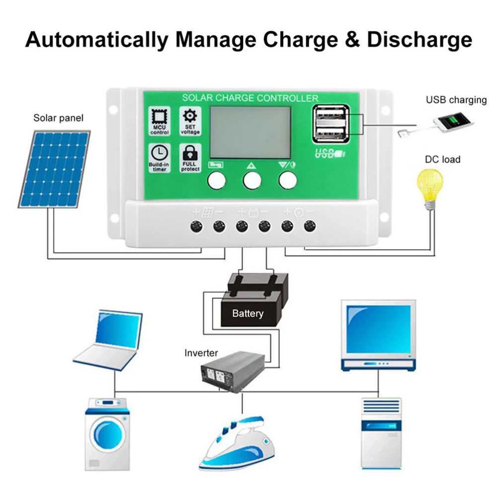 1 set of Solar Power Panel Emergency Solar Mobile Power Car Solar Panel Board
1 set of Solar Power Panel Emergency Solar Mobile Power Car Solar Panel Board