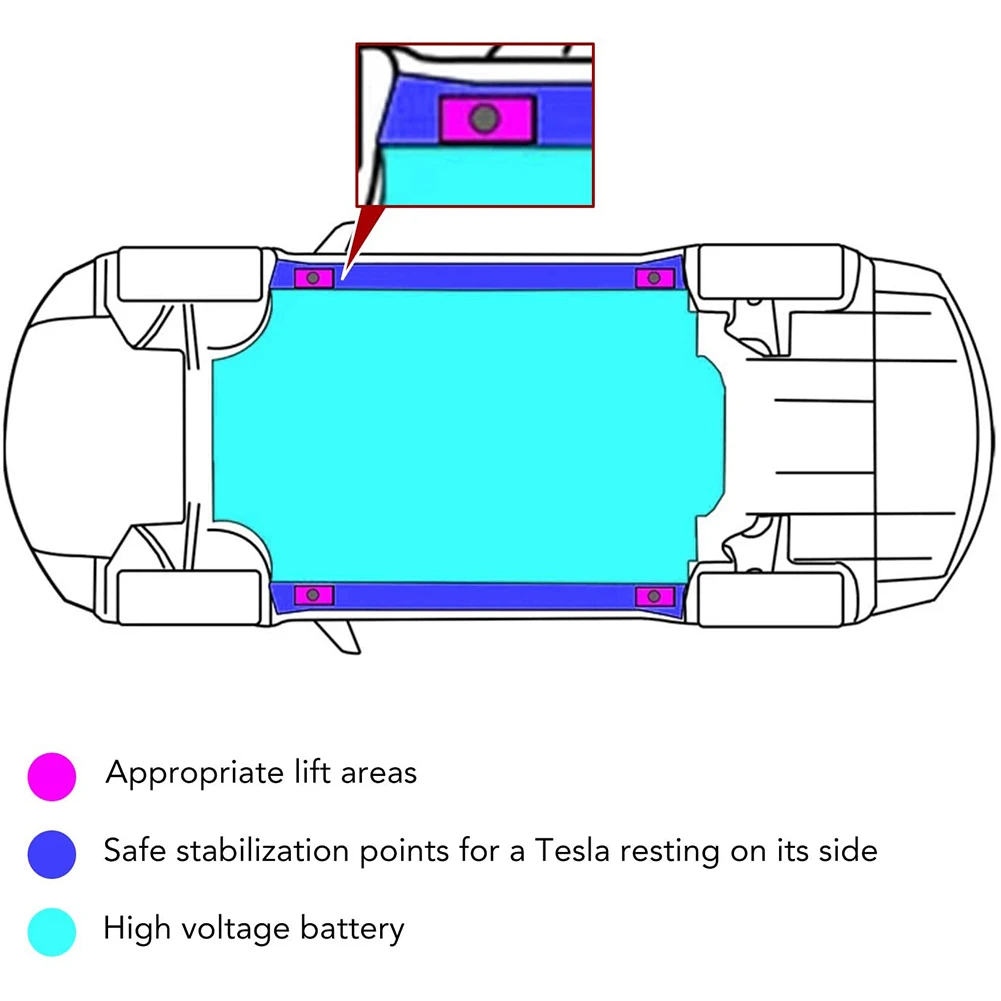 Hot Sale Universal 4pcs Car Lifting Jack Pad Point Adapter Pad Battery Chassis Protection for Tesla Model 3 Model X Dropshipping
Hot Sale Universal 4pcs Car Lifting Jack Pad Point Adapter Pad Battery Chassis Protection for Tesla Model 3 Model X Dropshipping