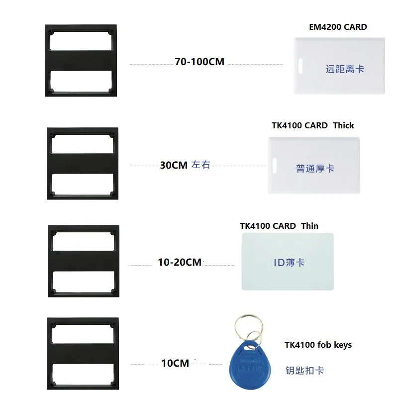 Secubio Monitoring 65cm-105cm Long range 125KHz RFID Card Wiegand reader Car parking
Secubio Monitoring 65cm-105cm Long range 125KHz RFID Card Wiegand reader Car parking