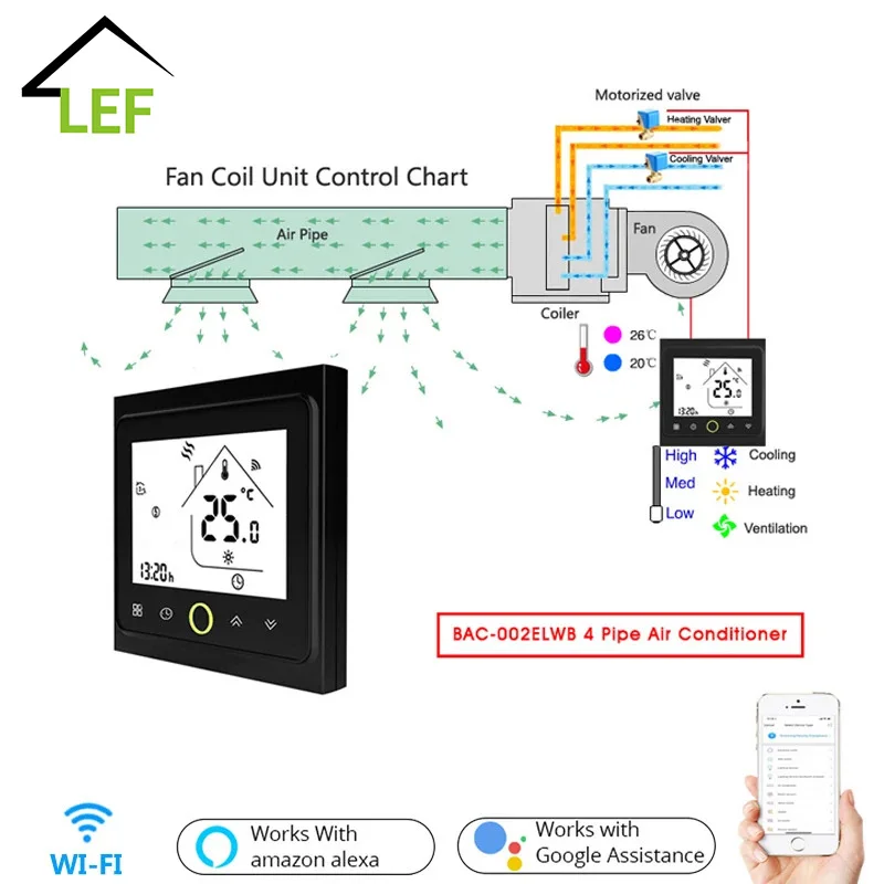 2 Pipe WiFi Smart Central Air Conditioner Thermostat Temperature Controller 3 Speed Fan Coil Unit
2 Pipe WiFi Smart Central Air Conditioner Thermostat Temperature Controller 3 Speed Fan Coil Unit