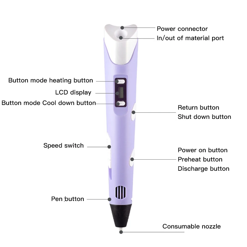 3D Pen for Children 3D Drawing Printing Pen with LCD Screen Compatible PLA ABS Filament toys for kids Birthday Gift Craft
3D Pen for Children 3D Drawing Printing Pen with LCD Screen Compatible PLA ABS Filament toys for kids Birthday Gift Craft