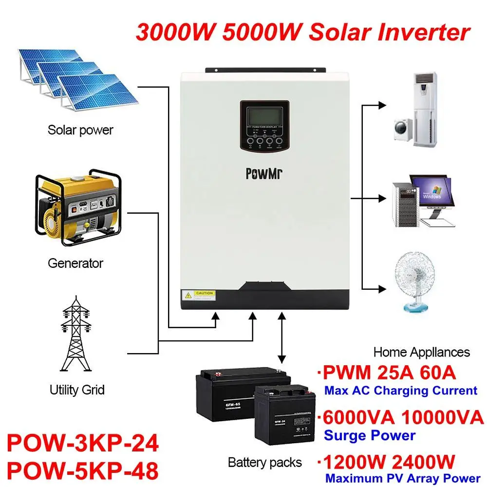 PowMr Solar Panel 5000W 48V Inverter 60A PWM Controller Off Grid Power Station Generator Charger System Kit Complete For Home
PowMr Solar Panel 5000W 48V Inverter 60A PWM Controller Off Grid Power Station Generator Charger System Kit Complete For Home