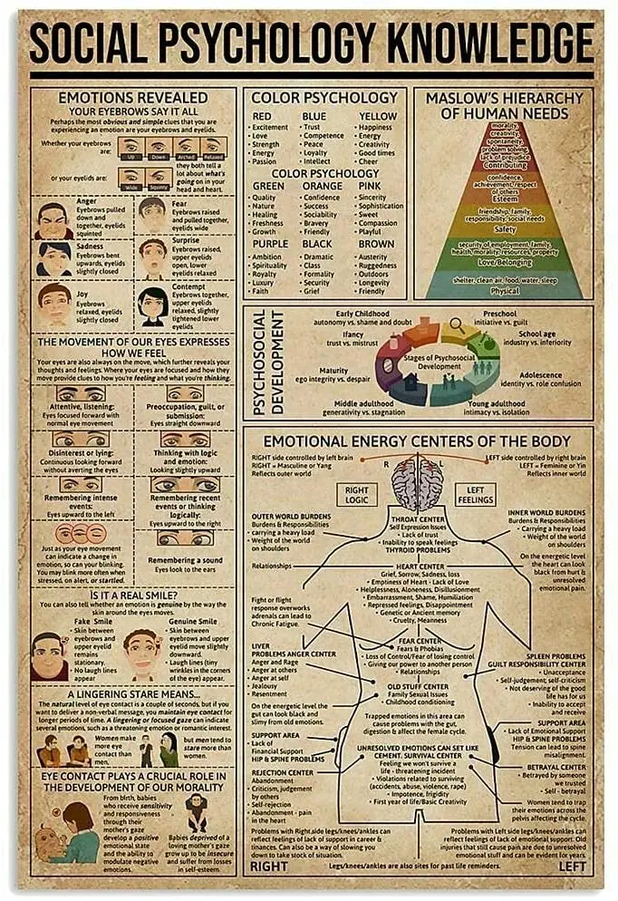 Металлический знак, социальная знания, психология, оловянный плакат, постер, Инфографика, клиника, доктор, домашняя спальня, Клубное Украшен...
Металлический знак, социальная знания, психология, оловянный плакат, постер, Инфографика, клиника, доктор, домашняя спальня, Клубное Украшен...