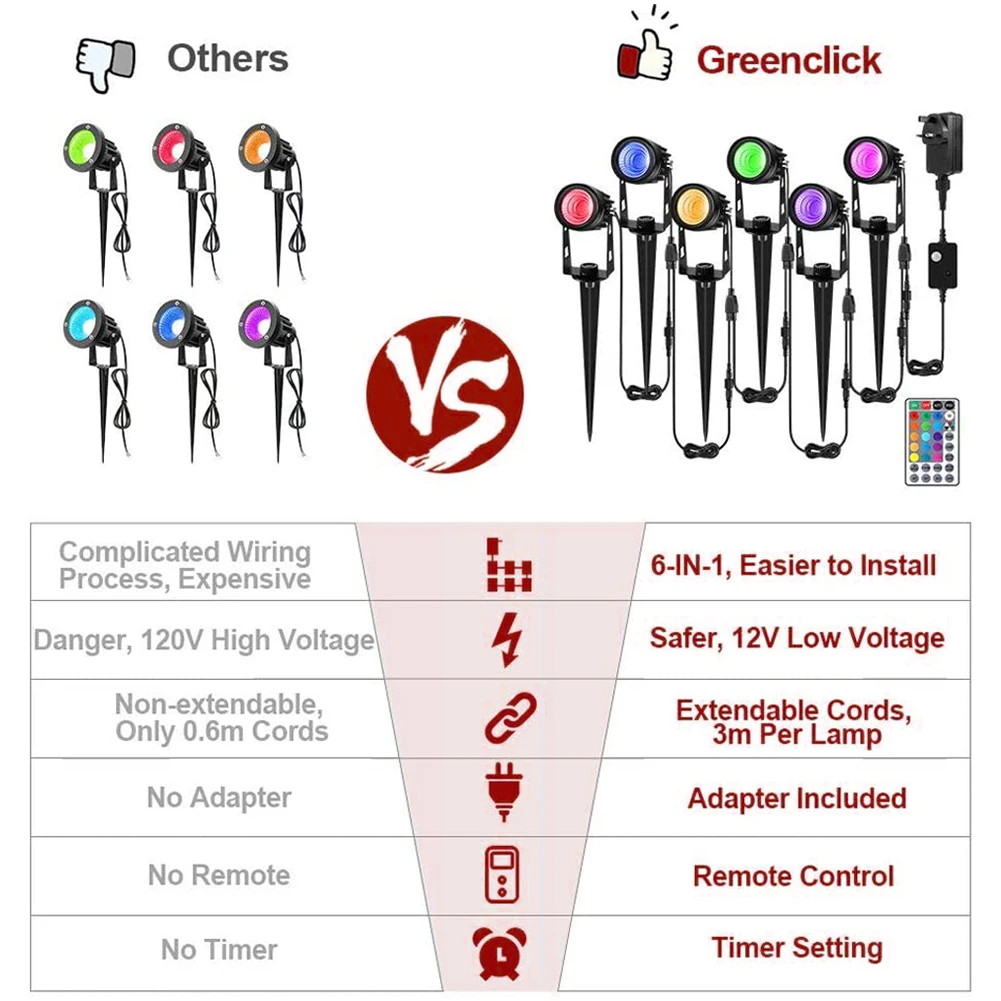 Lawn Garden Spotlights 6 In 1 LED 16 Colours Outdoor Spike Lawn Lamp Waterproof Lighting Led Light Garden Path Spotlights
Lawn Garden Spotlights 6 In 1 LED 16 Colours Outdoor Spike Lawn Lamp Waterproof Lighting Led Light Garden Path Spotlights