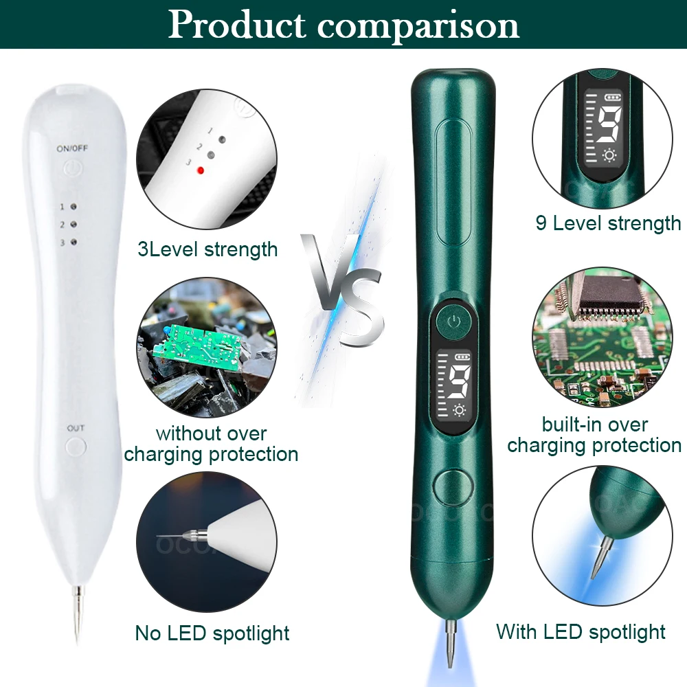 new 9 Gears Laser Plasma Pen Skin Tag Removal Mole Remover Freckles Wart Tattoo Dark Spot Remover LCD Multifunction Beauty Tool
new 9 Gears Laser Plasma Pen Skin Tag Removal Mole Remover Freckles Wart Tattoo Dark Spot Remover LCD Multifunction Beauty Tool
