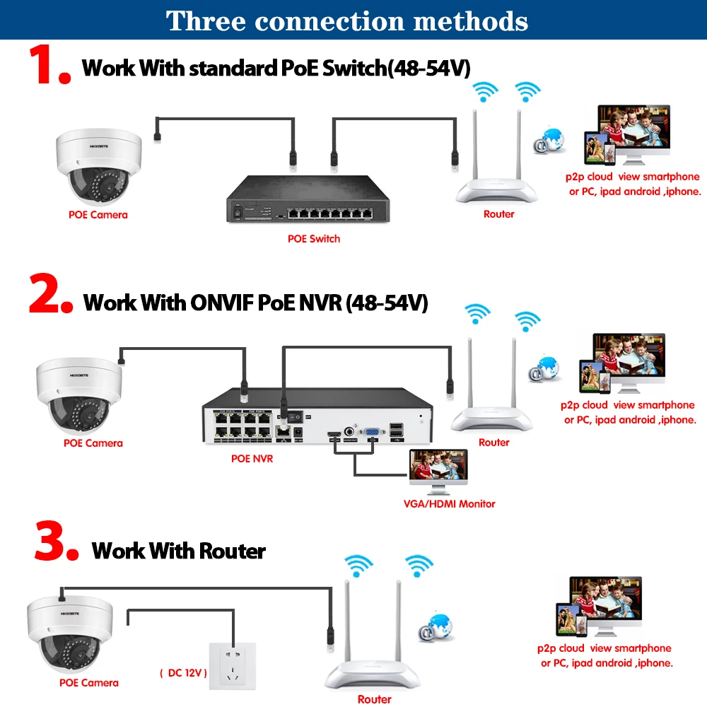 IP POE Security Camera poe security camera system 5MP IP66 Vandalproof Onvif Day/Night In/Outdoor Motion detection IR-CUT Filter
IP POE Security Camera poe security camera system 5MP IP66 Vandalproof Onvif Day/Night In/Outdoor Motion detection IR-CUT Filter