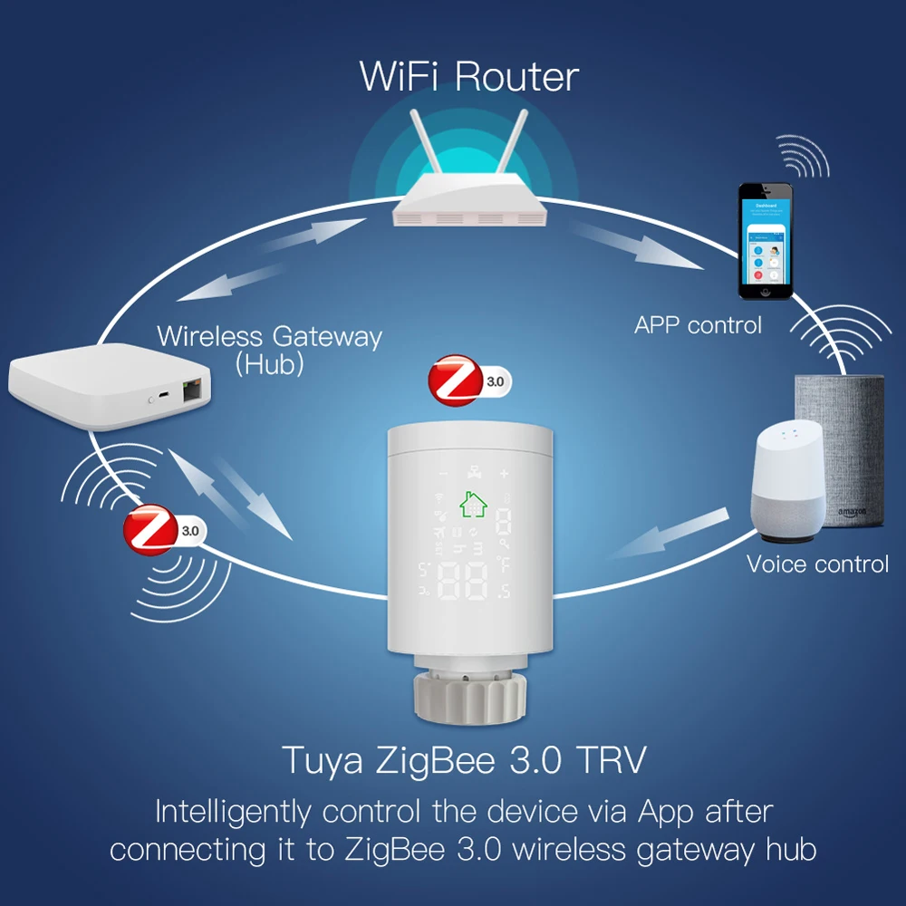 Tuya ZigBee3.0 Intelligent Radiator Actuator Thermostat Actuator Programmable Thermostatic Radiator Valve Temperature Controller
Tuya ZigBee3.0 Intelligent Radiator Actuator Thermostat Actuator Programmable Thermostatic Radiator Valve Temperature Controller