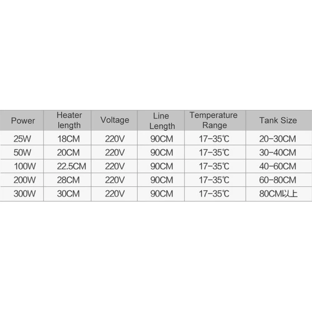 25W/50W/100W/200W/300W Aquarium Submersible Fish Tank Automatic Water Heater Constant Temperature Heating Rod EU Plug 7 #1#1
25W/50W/100W/200W/300W Aquarium Submersible Fish Tank Automatic Water Heater Constant Temperature Heating Rod EU Plug 7 #1#1