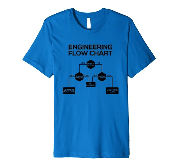 Engineers Flow Chart - Funny Engineering Premium T-Shirt
Engineers Flow Chart - Funny Engineering Premium T-Shirt