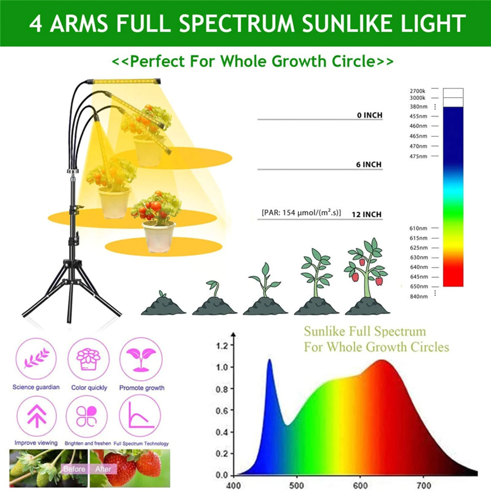 2021 New Fill Lamp Floor Folding Bracket Full Spectrum Four Heads Plant Growth Lamp Indoor Plant Fill Light
2021 New Fill Lamp Floor Folding Bracket Full Spectrum Four Heads Plant Growth Lamp Indoor Plant Fill Light